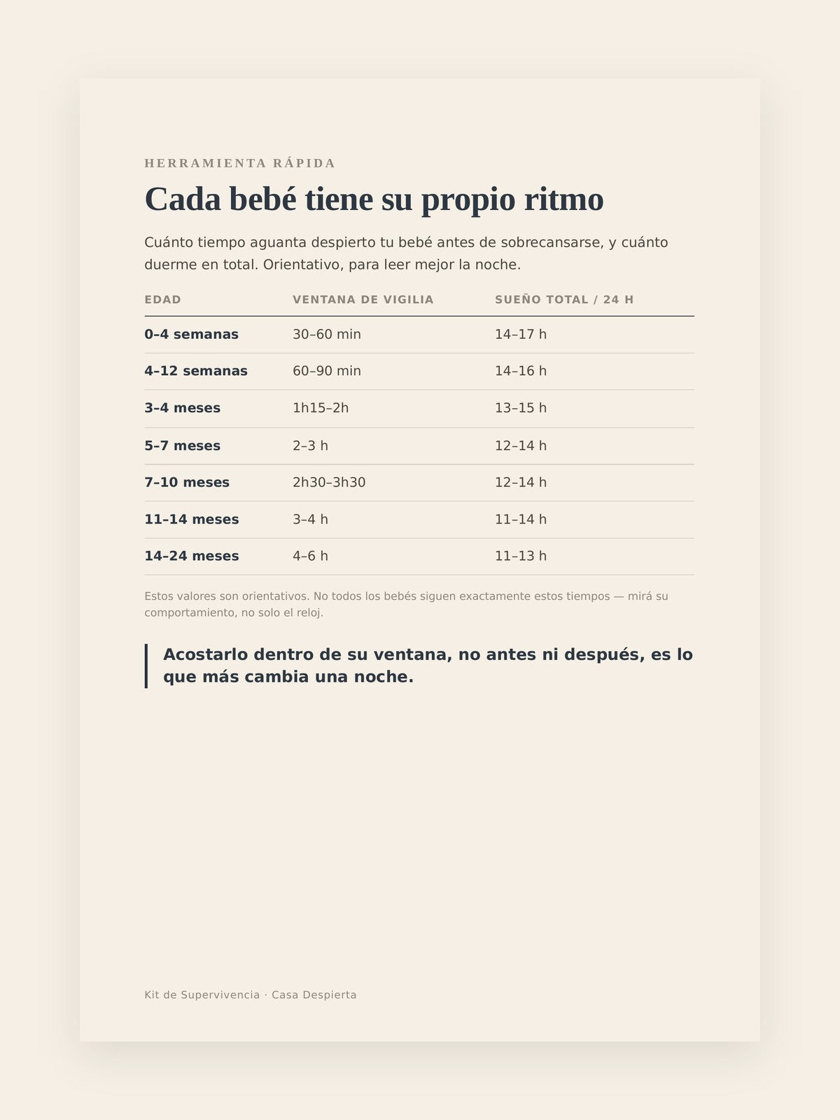 Cómo sobrevivir a las noches eternas